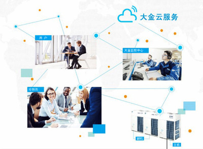ECCJ日本節(jié)能大獎(jiǎng)公布，大金第19次再奪桂冠 技術(shù)開發(fā)領(lǐng)域的卓越成就