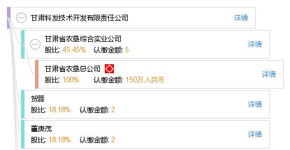 甘肅科發(fā)技術(shù)開(kāi)發(fā)有限責(zé)任公司綜合信息報(bào)告